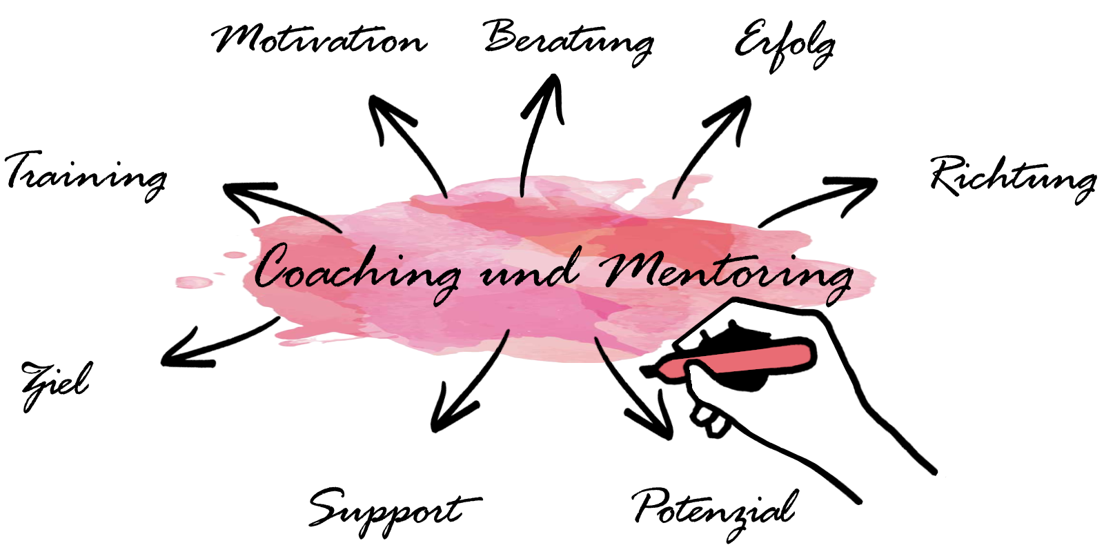 coaching mentoring